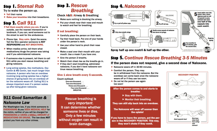 Stop overdose_pdf (2)
