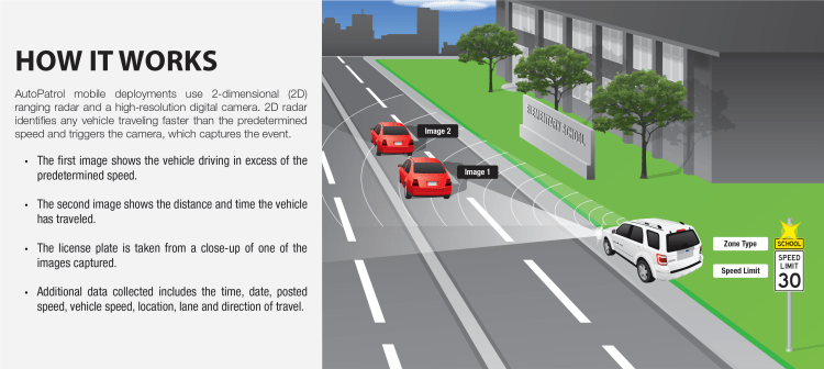 Nassau Speed Camera Graphic